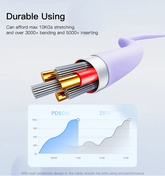 Type C to Type C PD Fast Charging Cable 60 W Liquid Silicone Data Cable